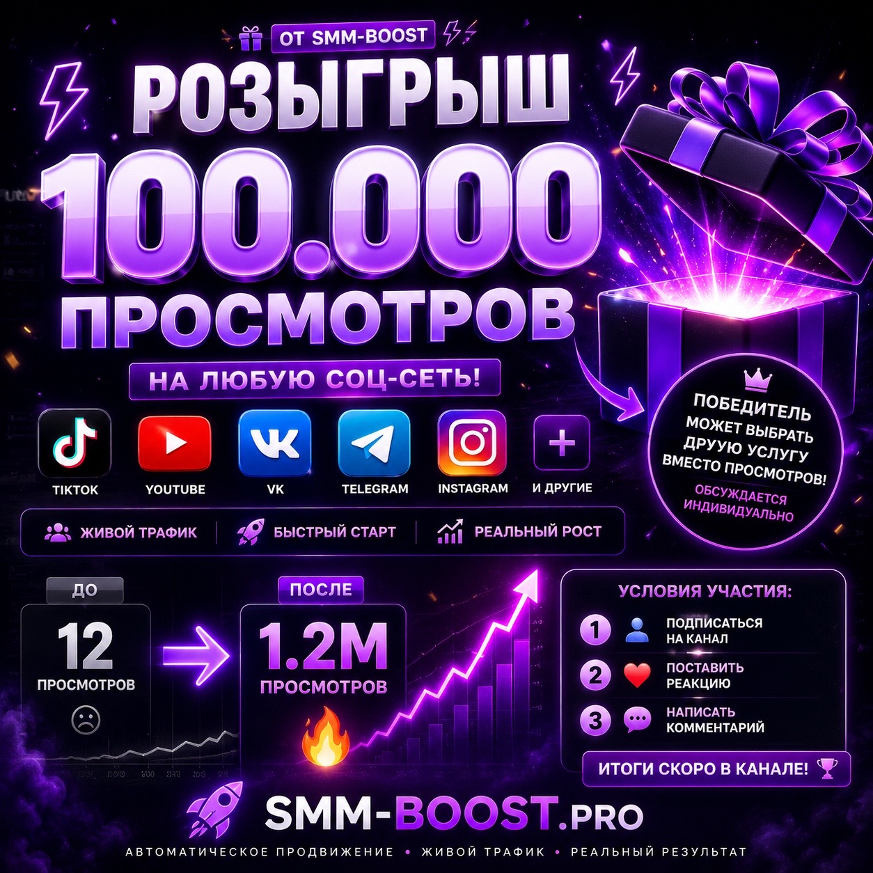 Розыгрыш 100000 просмотров от SMM-Boost